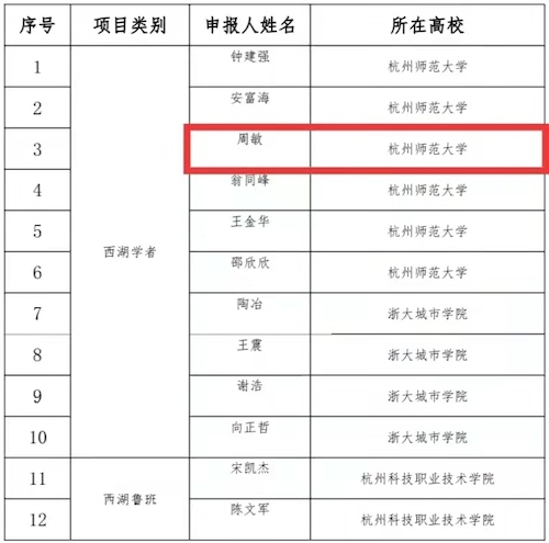 外国语学院周敏教授入选“西湖学者”引才计划