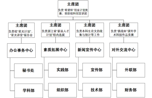 组织架构