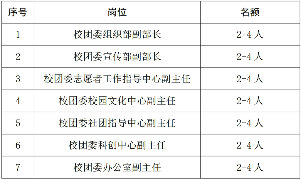岗位设置