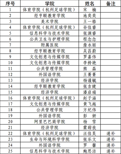西部计划