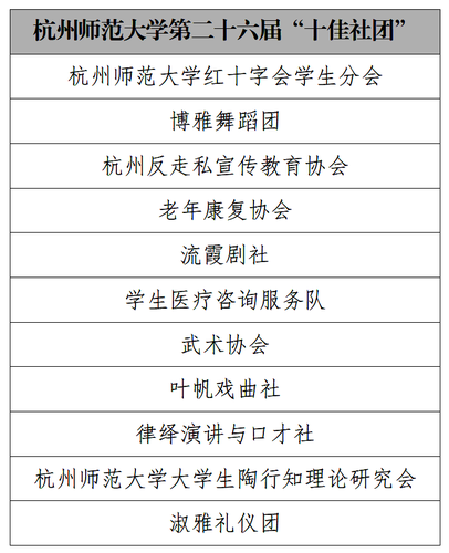 十佳社团