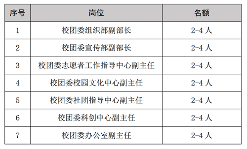岗位设置